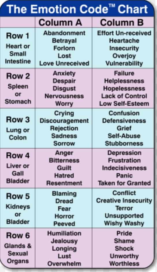 emotion code chart